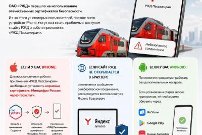 Не открывается сайт РЖД или приложение «РЖД Пассажирам» на iPhone?